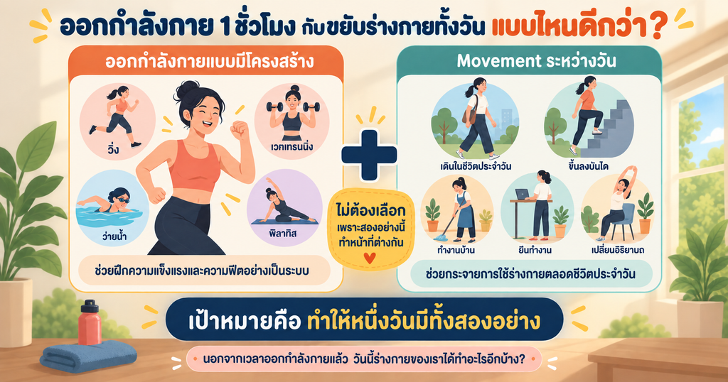 ออกกำลังกาย 1 ชั่วโมงกับขยับร่างกายทั้งวันแบบไหนดีกว่า อินโฟกราฟิกเปรียบเทียบการออกกำลังกายกับ Movement ระหว่างวัน