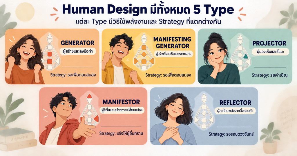 Human Design ทั้ง 5 Types ได้แก่ Generator, Manifesting Generator, Projector, Manifestor และ Reflector พร้อม Strategy ของแต่ละ Type