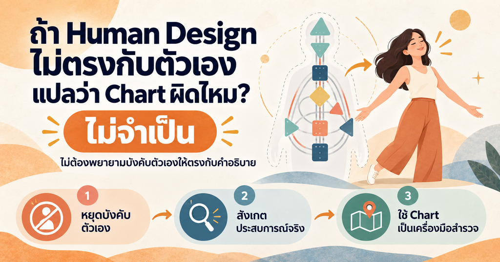Human Design ไม่ตรงกับตัวเอง แปลว่า Chart ผิดไหม พร้อมภาพแผนผัง Human Design BodyGraph