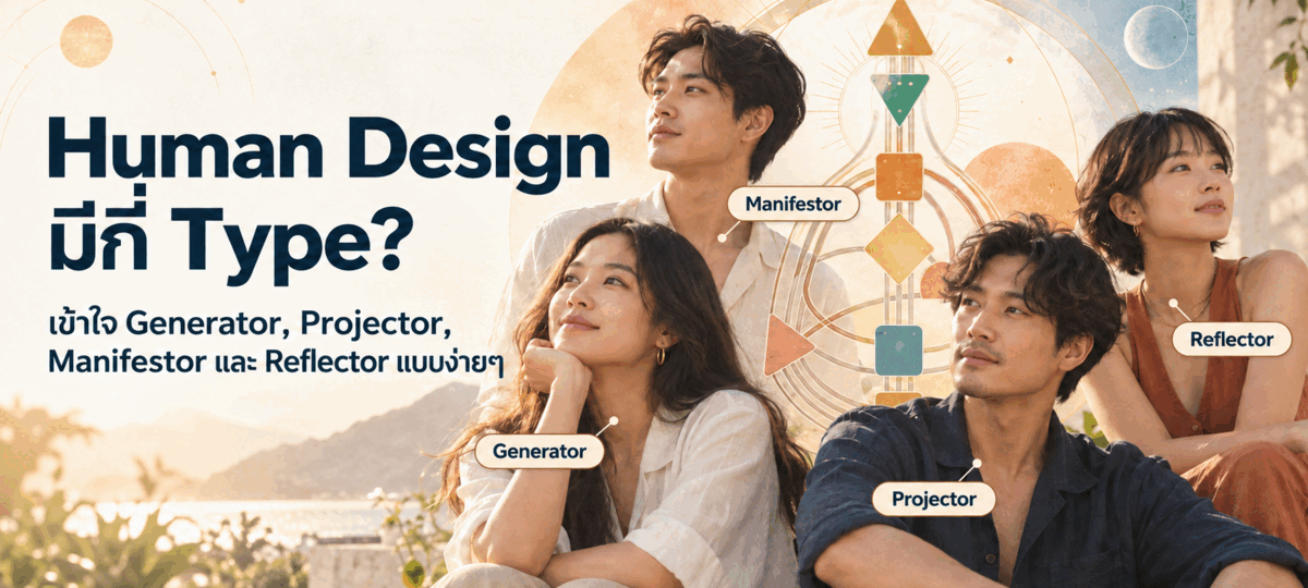 Human Design มีกี่ Type ภาพแสดง 4 Types ได้แก่ Generator, Projector, Manifestor และ Reflector พร้อมแผนผัง Human Design BodyGraph